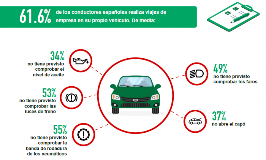 Informe enterprise