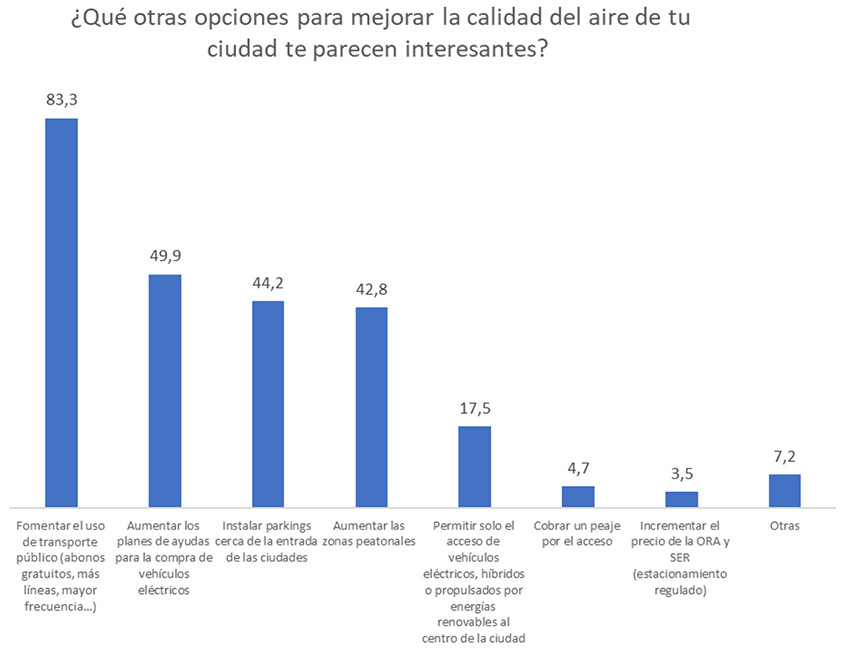 Otras opciones