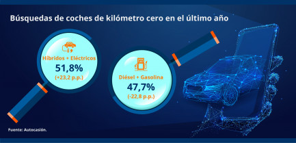 Infografía Sumauto