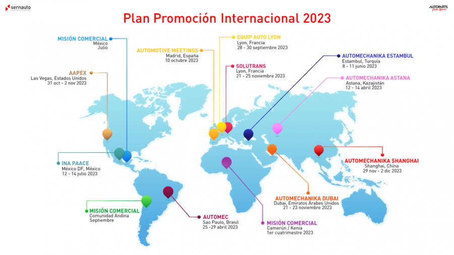 Plan Promocion Internacional 2023 SERNAUTO