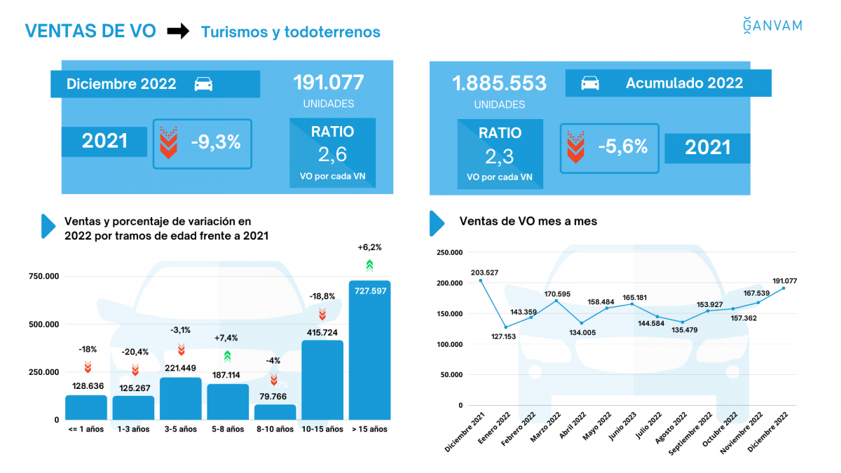 Infografu00eda ventas VO 2022