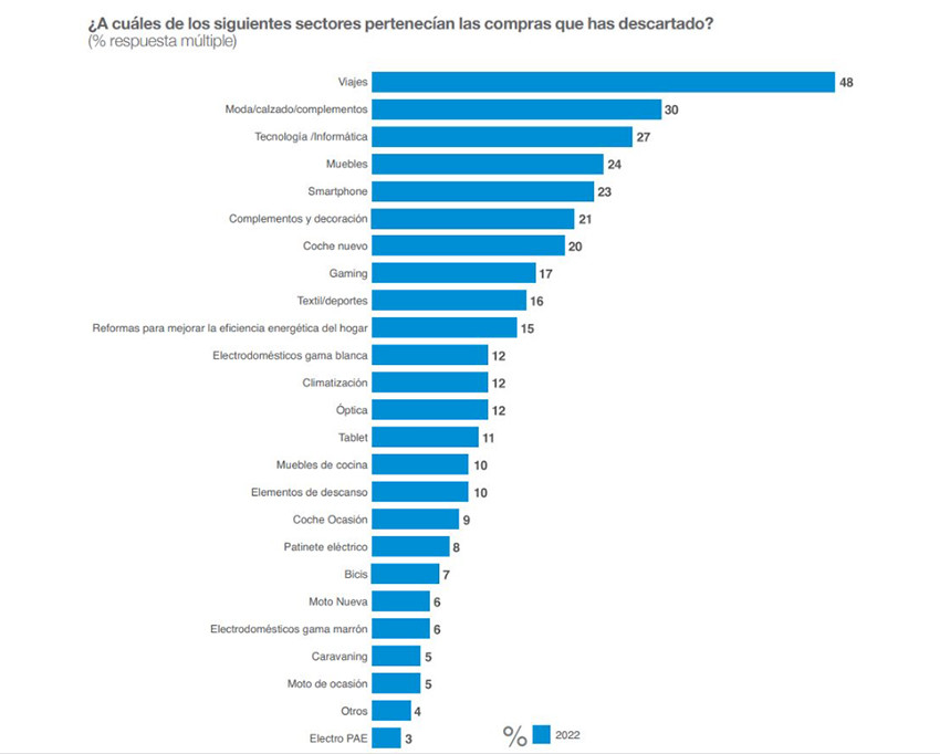 Grafico