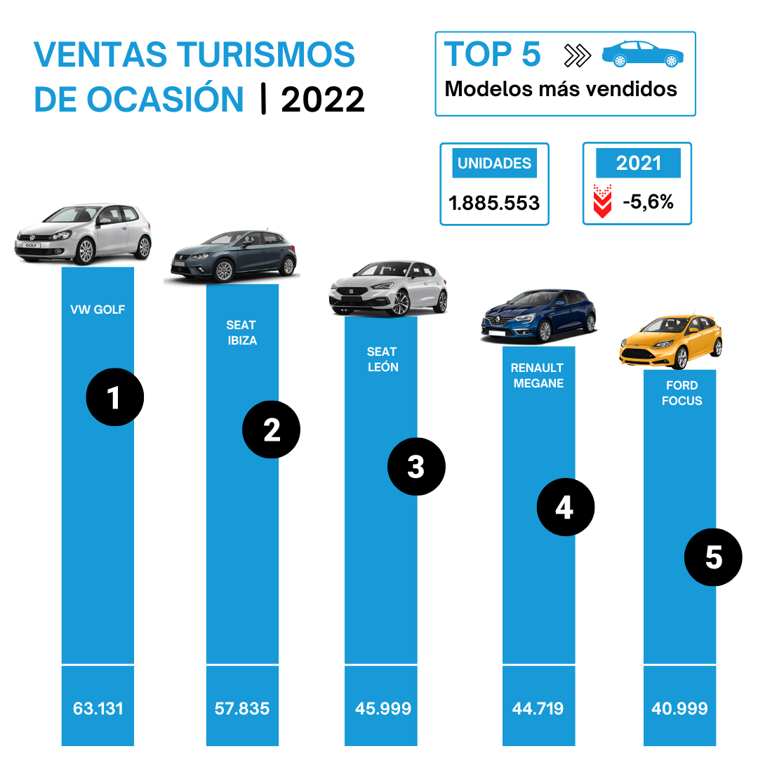  VO mu00e1s vendidos (2022)