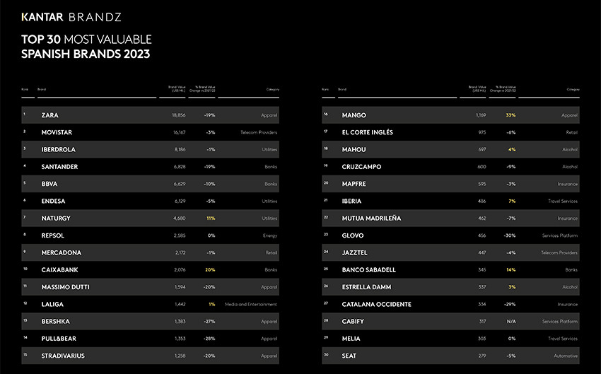 Ranking