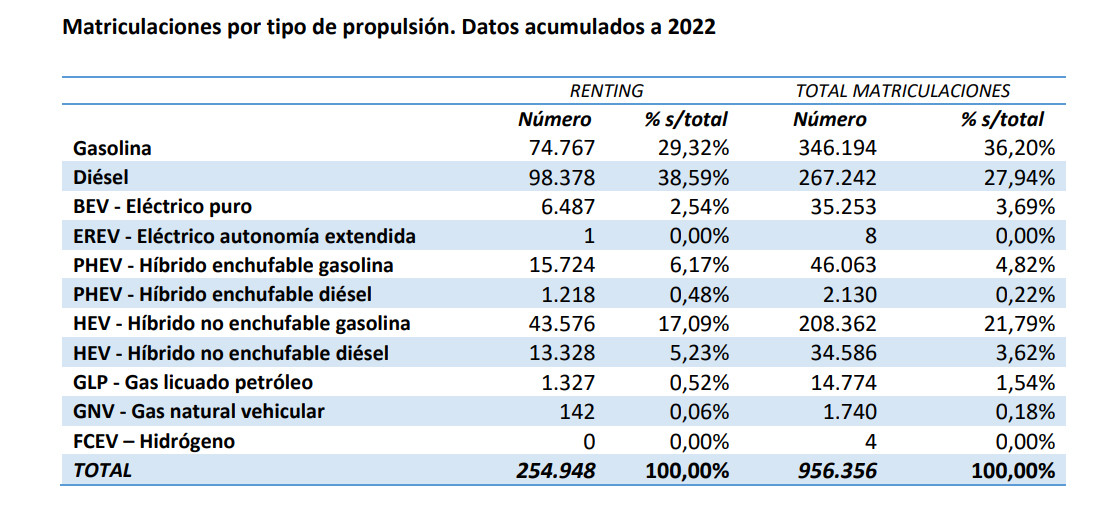 Por tipo de propulsiu00f3n