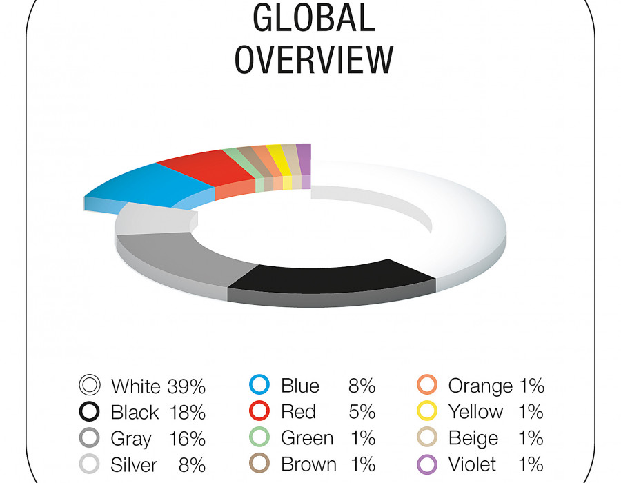 BASF Color Report 2022 Global EN