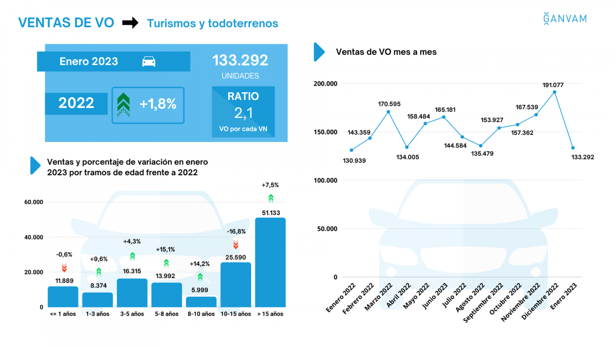 Infografu00eda VO enero 2023