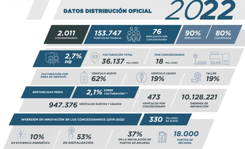 Datos distribuciu00f3n oficial