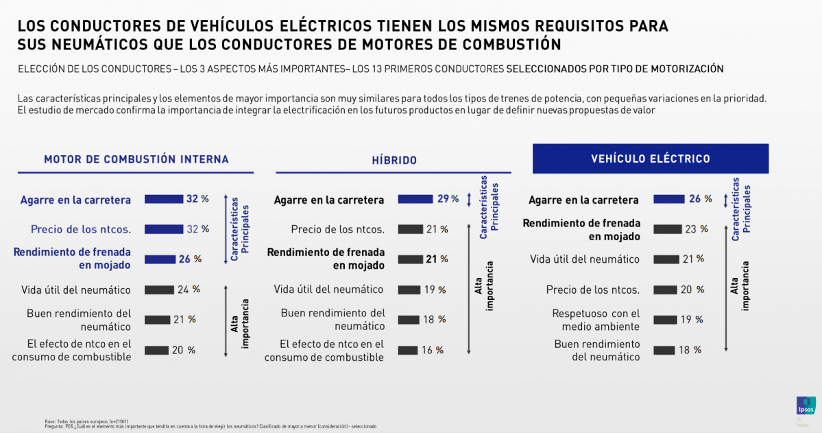 Vehu00edculo electrico