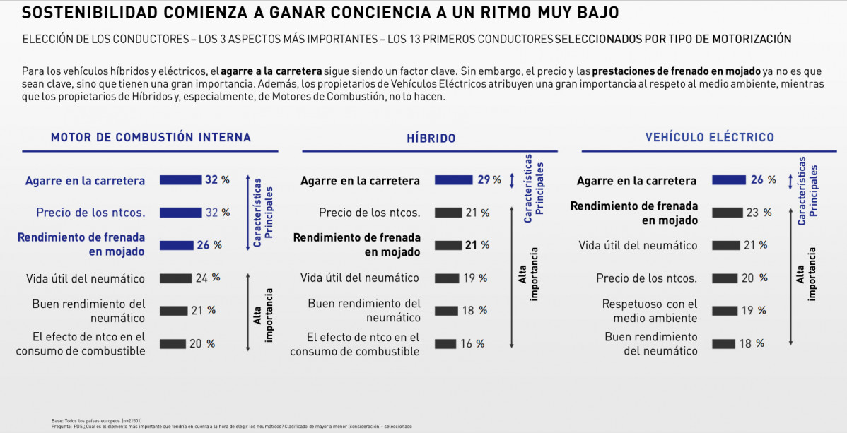 Sostenibilidad