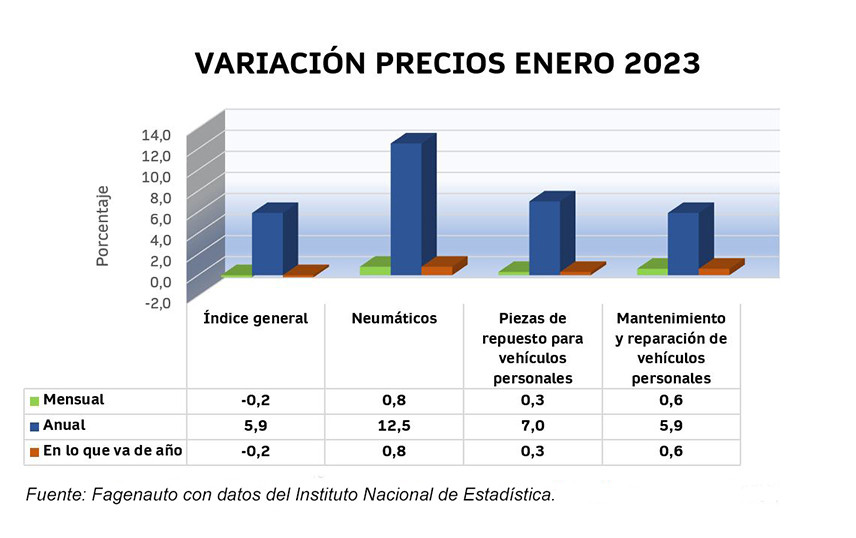 Factura del taller