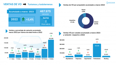 Ventas VO acumulado marzo 2023
