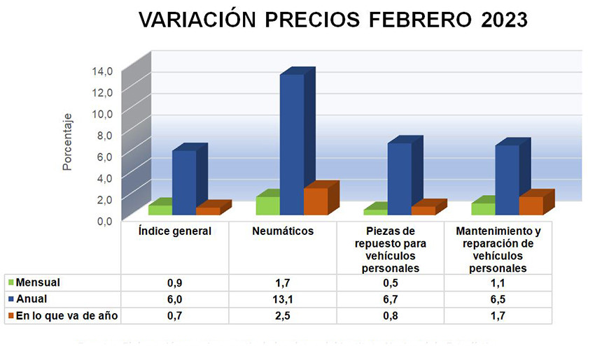 Estadistica59