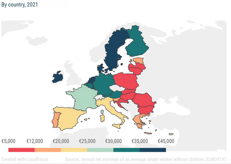 Renta anual en los países de la Unión Europea