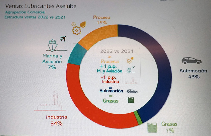 Ventas Aselube