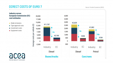 Euro 7 costs frontiers economics updated