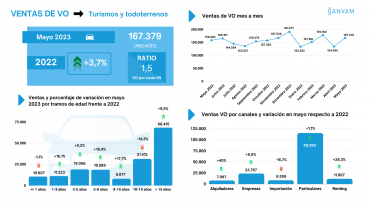 Infografía ventas VO mayo 2023