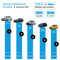 VO más vendidos hasta junio