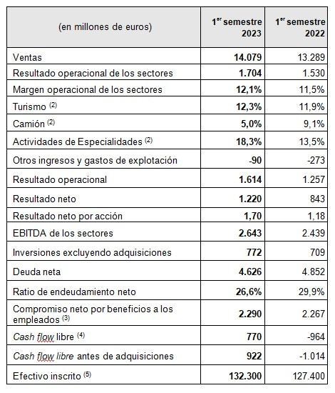 Resultados 30 junio 2023