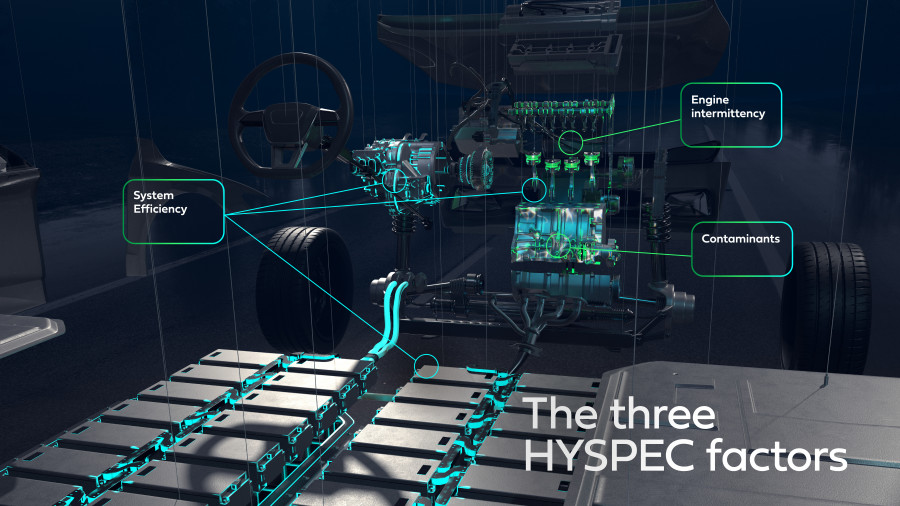 3 HYSPEC FACTORS REIGNITE