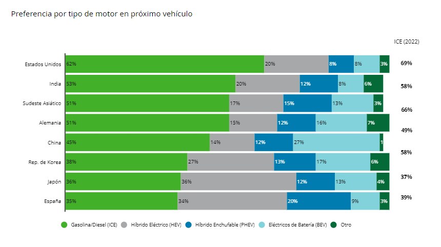 GRAFICOPREFERENCIA