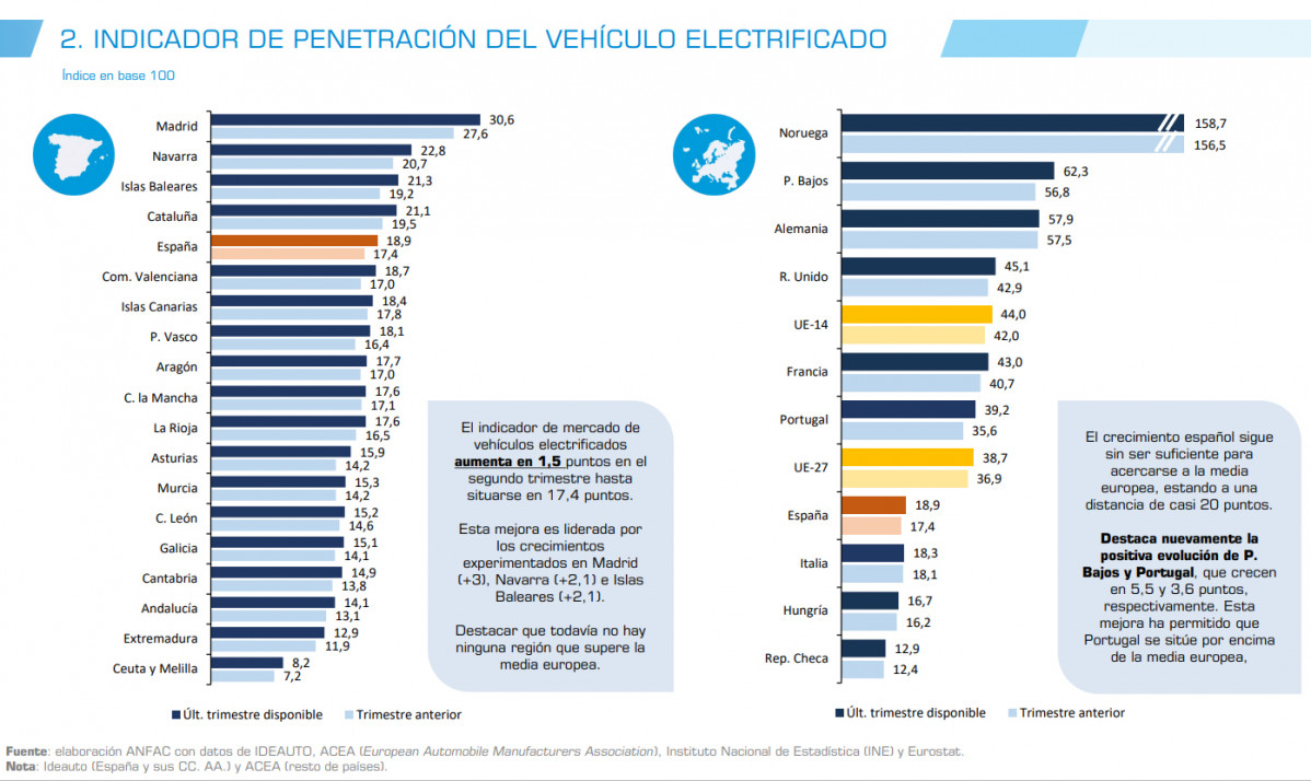 Indicador de penetraciu00f3n