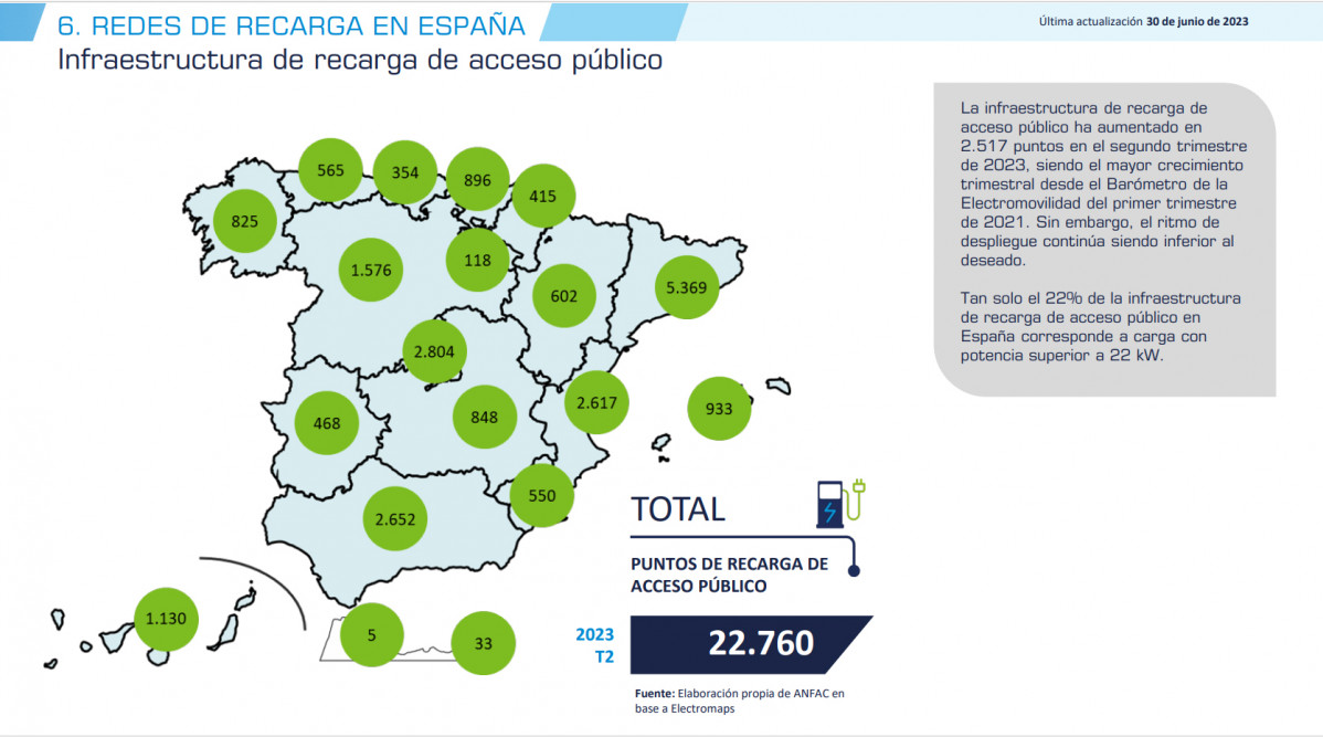 Redes de recarga