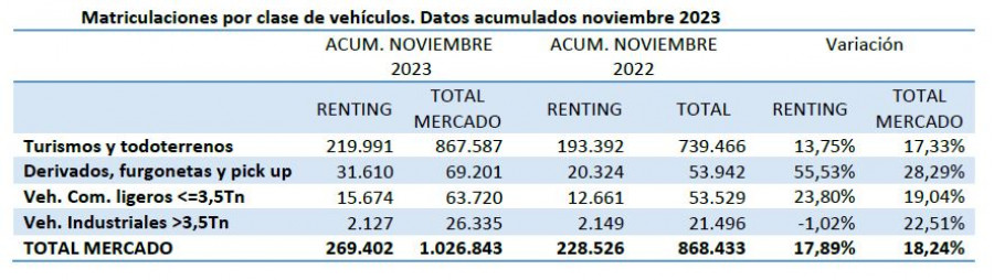 Renting