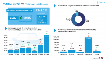 Ventas VO acumulado hasta noviembre 2023