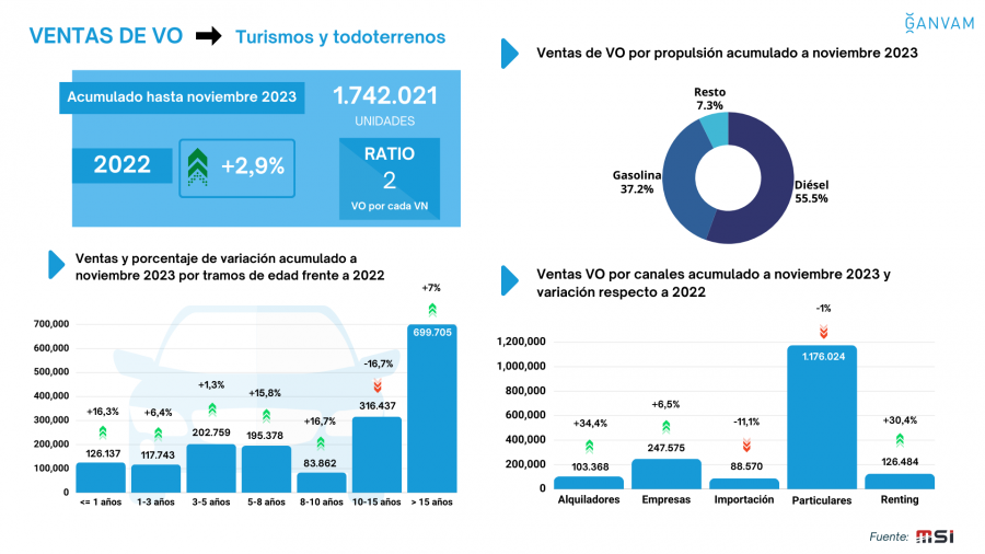 Ventas VO acumulado hasta noviembre 2023