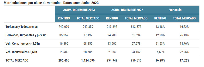 Matriculaciones