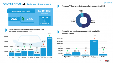 Infografía ventas VO acumulado año 2023