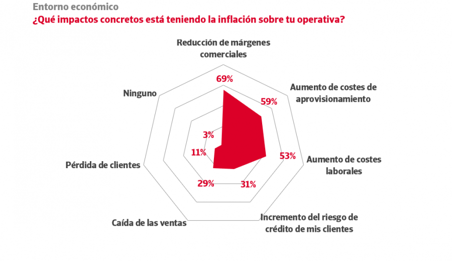 Credito y caución