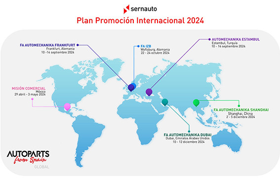 Slide Plan Promociu00f3n Internacional SERNAUTO 2024
