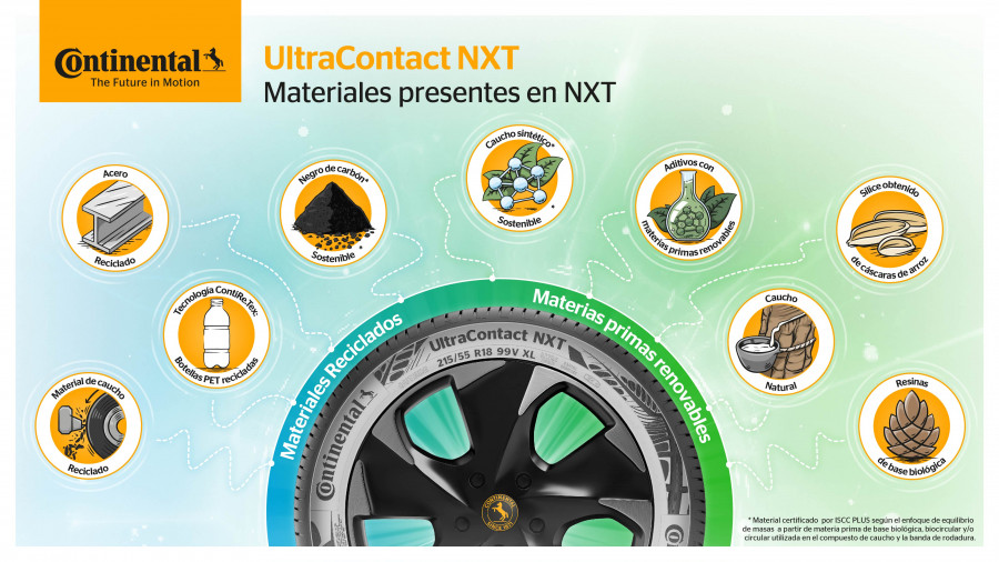 Infografia UltraContact NXT