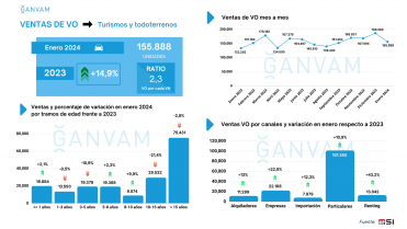 Ventas VO enero 2024