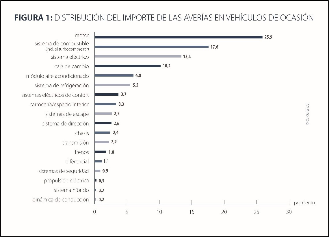 Figura 1