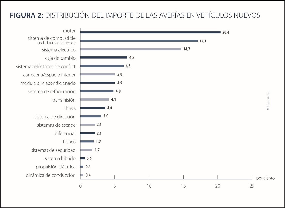 Figura 2