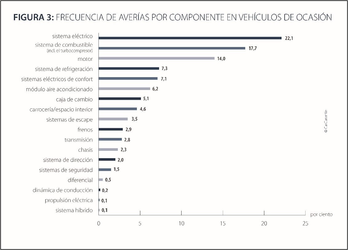 Figura 3