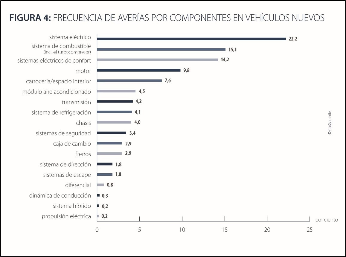 Figura 4