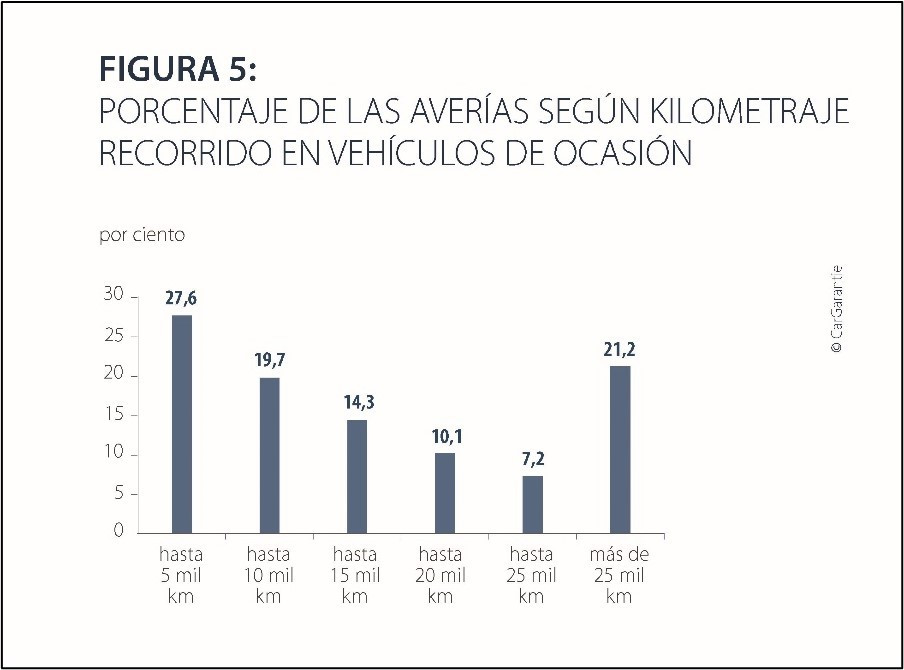 Figura 5
