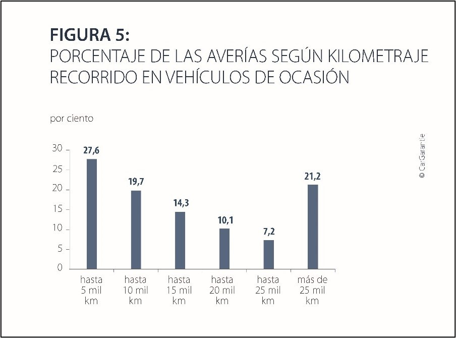 Figura 5