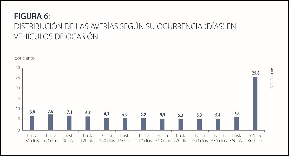 Figura 6