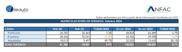 Matriculaciones