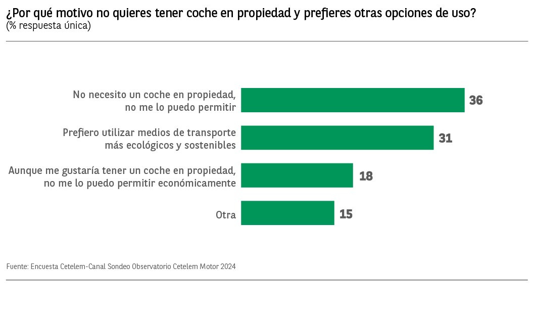 Propiedad