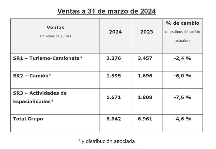 Michelin datos