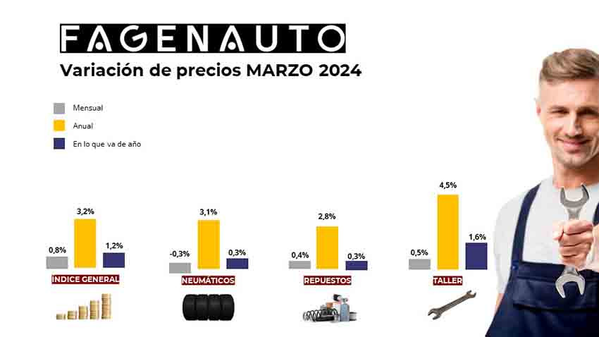 Fagenauto estadistica