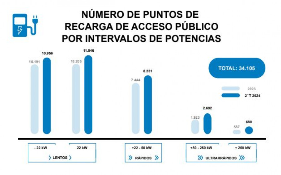 Puntos de recarga