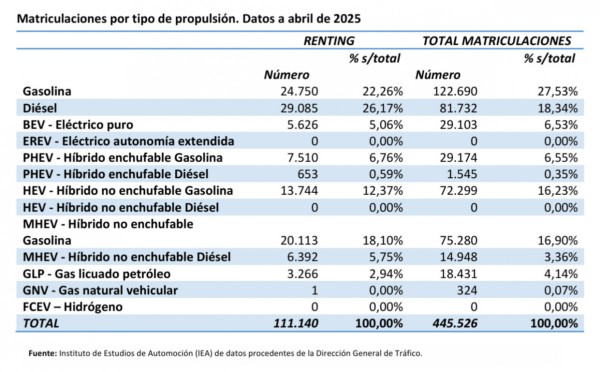 Por tipo de propulsion