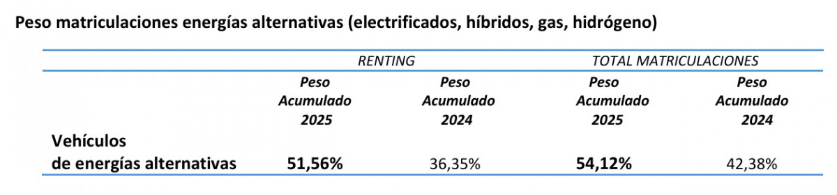 Electrificados